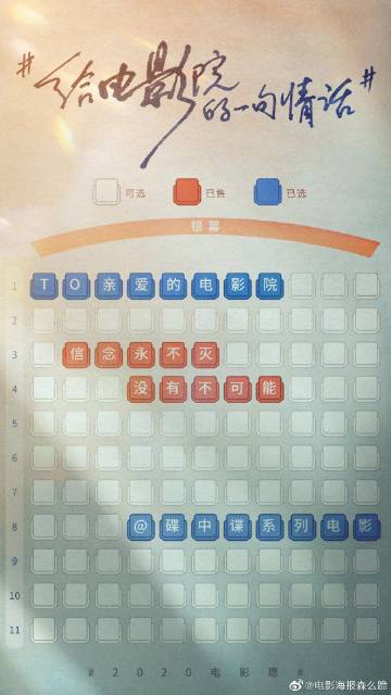 スリランカ大学学士成绩单